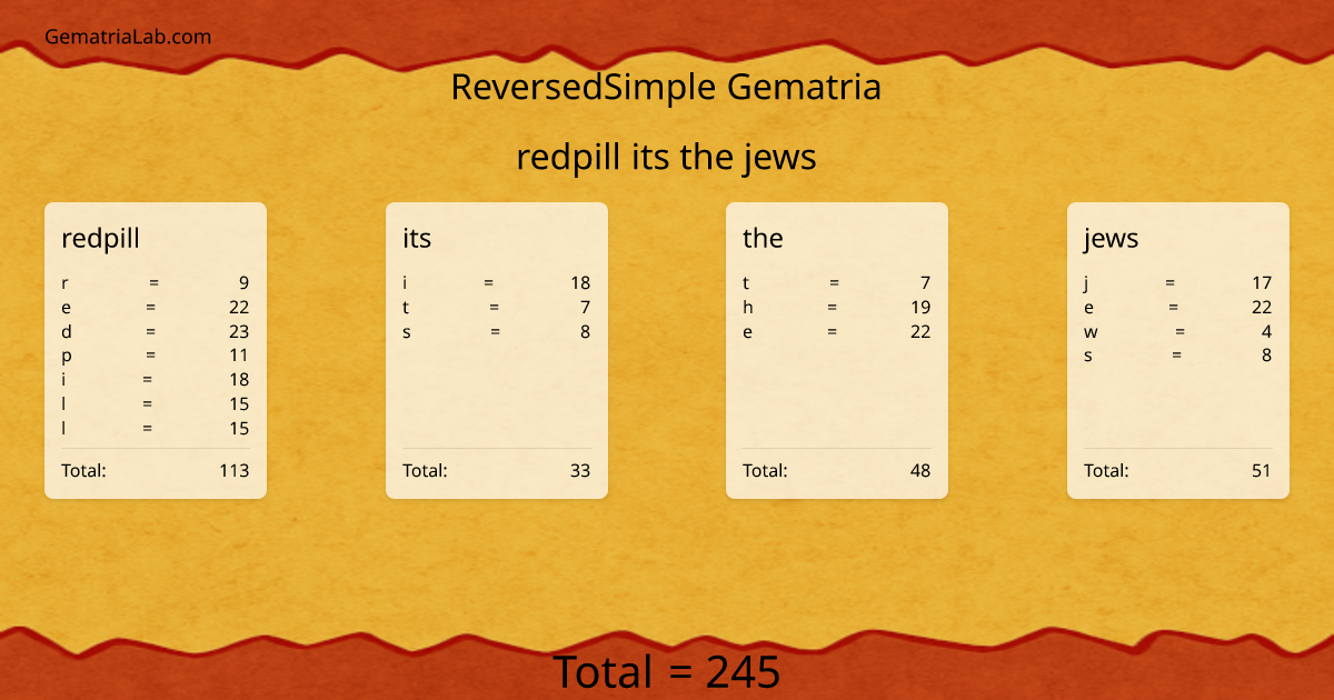 redpill its the jews in reversedSimple Gematria